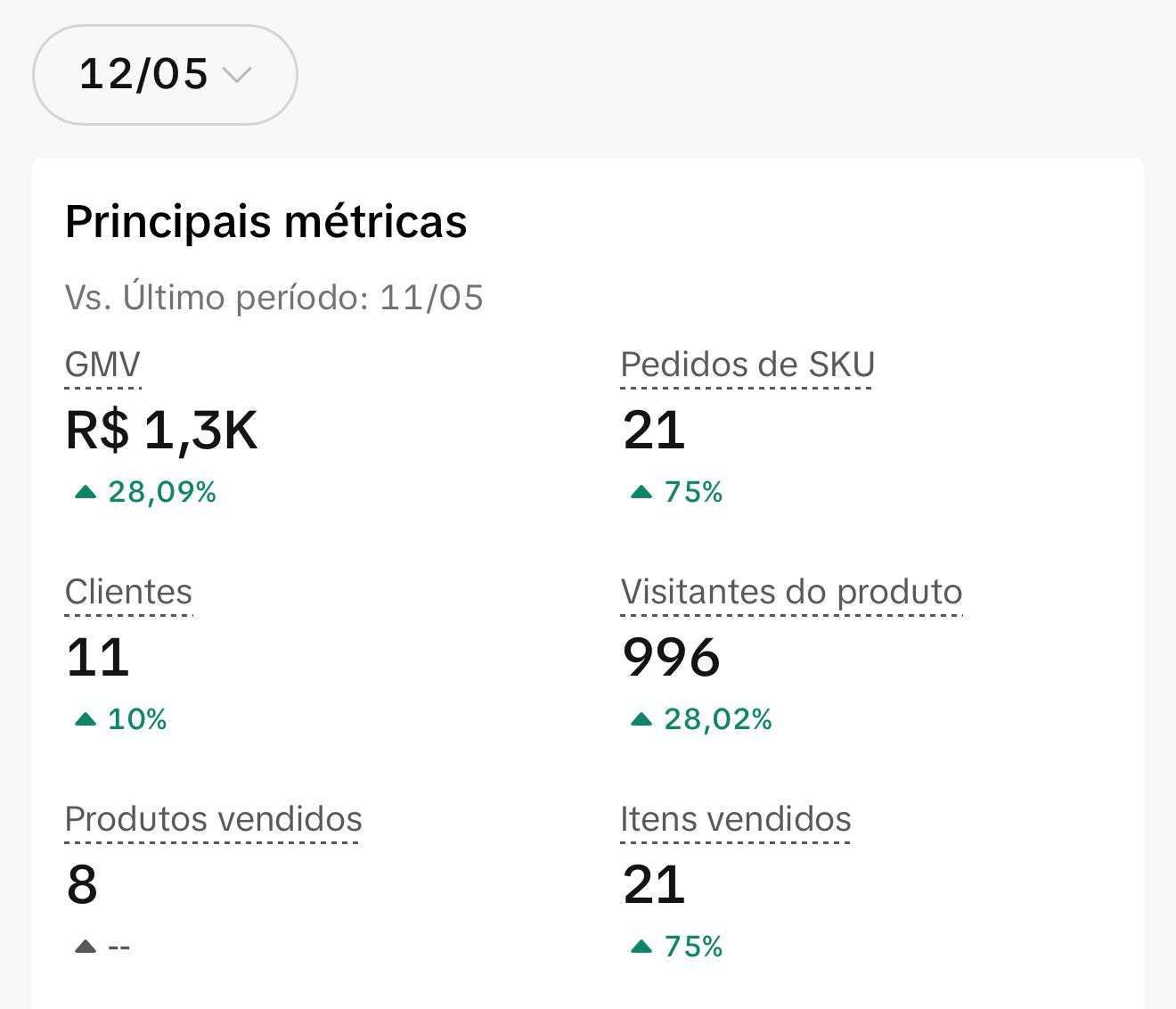R$ 1,3K GMV em 1 dia